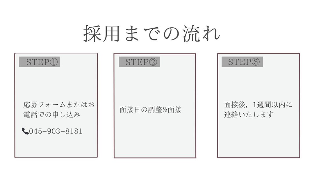 採用までの流れ